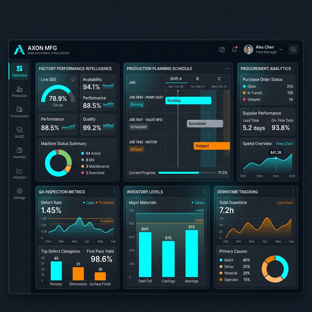 Manufacturing ERP Modernization